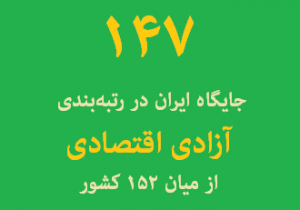 economic-freedom-in-iran-147